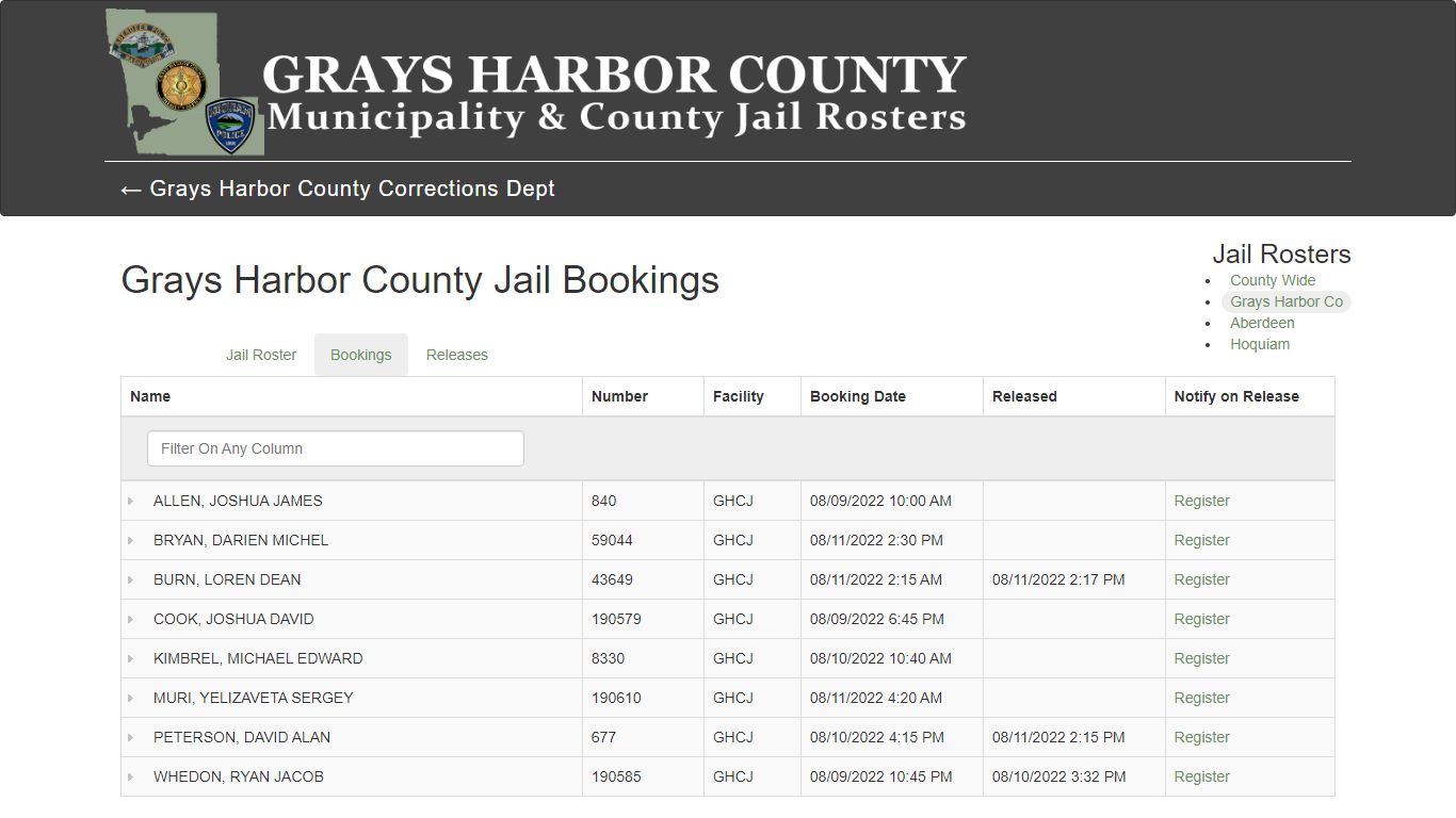 Grays Harbor County Jail Bookings - County Wide Jail Roster