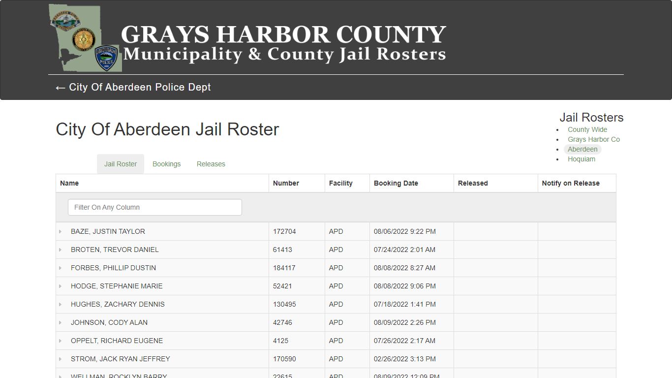 City Of Aberdeen Jail Roster - County Wide Jail Roster